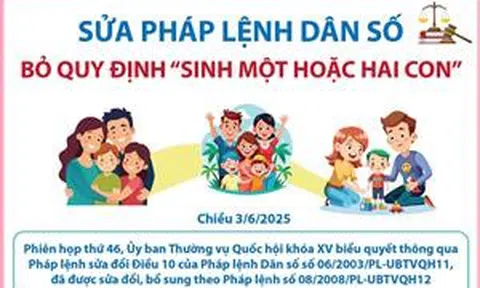 Sửa Pháp lệnh Dân số: Vợ chồng tự quyết định số con và thời gian sinh con