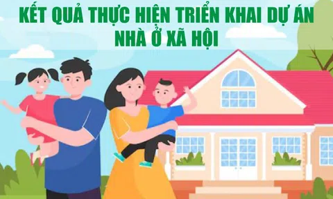 Infographics: Kết quả thực hiện triển khai dự án nhà ở xã hội