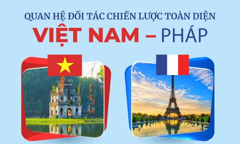Infographics: Quan hệ đối tác chiến lược toàn diện Việt Nam-Pháp