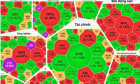 Cổ phiếu Viettel nổi sóng, VTP và CTR tăng kịch trần
