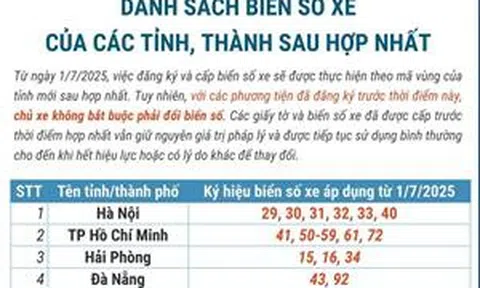 Danh sách biển số xe của các tỉnh, thành sau hợp nhất