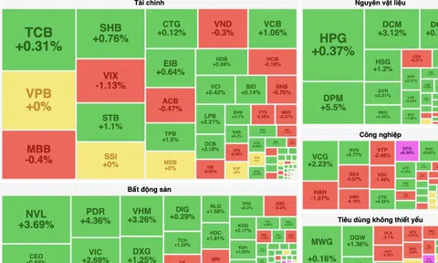 VN-Index thăng hoa tiến thẳng mốc 1.350 điểm