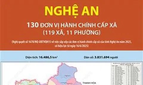 130 đơn vị hành chính cấp xã của tỉnh Nghệ An năm 2025