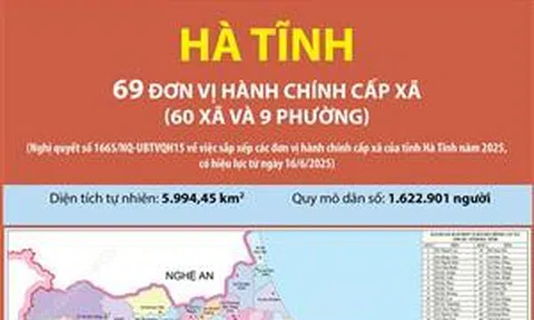 69 đơn vị hành chính cấp xã của tỉnh Hà Tĩnh năm 2025
