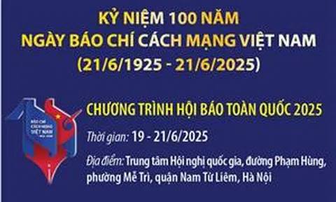 Hôm nay khai mạc Hội báo toàn quốc năm 2025