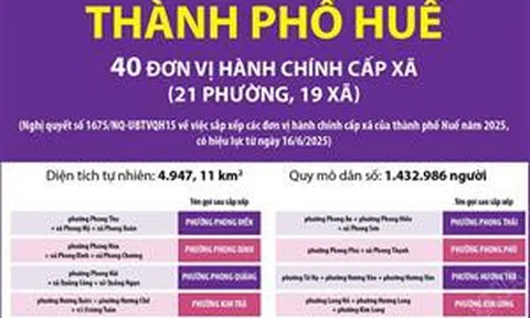 Thông tin chi tiết sắp xếp các đơn vị hành chính cấp xã của thành phố Huế