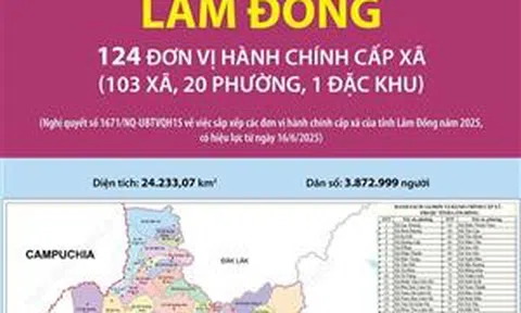 124 đơn vị hành chính cấp xã của tỉnh Lâm Đồng năm 2025