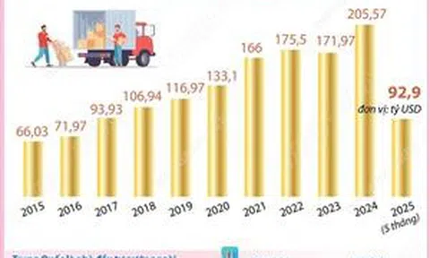 'Quan hệ Trung Quốc - Việt Nam đang ở giai đoạn tốt nhất từ trước đến nay'