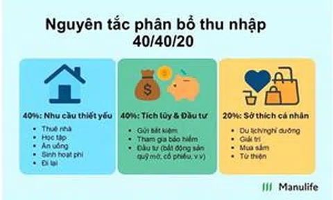 Gen Z, bạn đã biết quản lý thu nhập của mình?