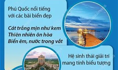 Phú Quốc: Top 3 hòn đảo đẹp nhất châu Á - Thái Bình Dương năm 2025