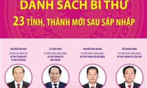 Danh sách Bí thư 23 tỉnh, thành phố mới sau sáp nhập