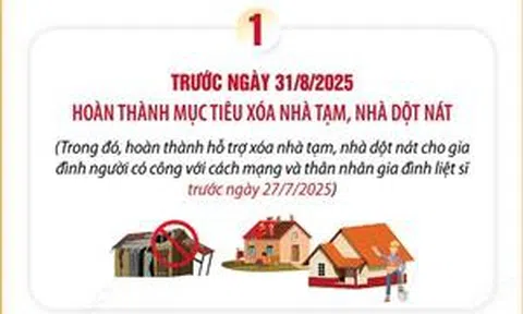 Thủ tướng Chính phủ nêu thời hạn với '3 nhiệm vụ lớn'