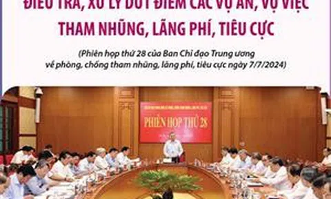 Điều tra, xử lý dứt điểm các vụ án, vụ việc tham nhũng, lãng phí, tiêu cực