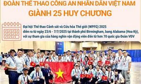 Đoàn Thể thao Công an nhân dân Việt Nam giành 25 Huy chương