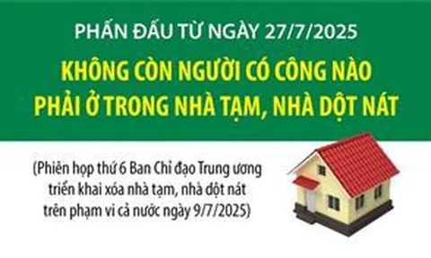 Phấn đấu từ ngày 27/7/2025, không còn người có công nào phải ở trong nhà tạm, nhà dột nát