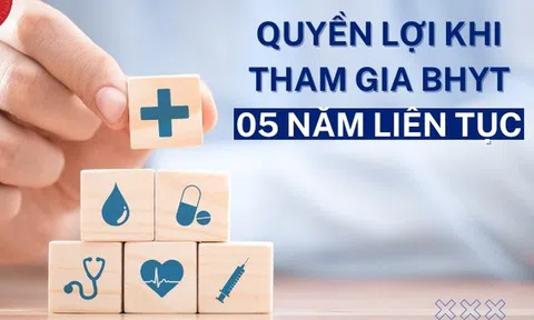 Theo quy định mới nhất, mức hưởng BHYT 5 năm liên tục là bao nhiêu?