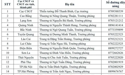 Công khai số điện thoại của tất cả trưởng phòng CSGT các tỉnh, thành phố cả nước