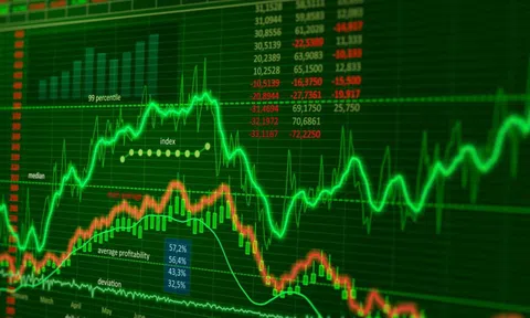 SSI Research: Đà tăng của VN-Index mới chỉ là 'ánh xạ quá khứ', dư địa tăng trưởng còn lớn
