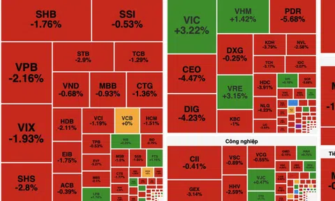 VN-Index ngập trong sắc đỏ