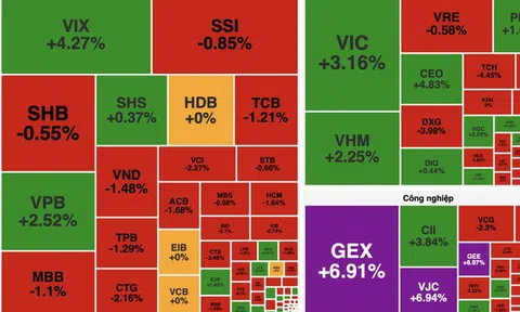 VN-Index quay đầu giảm sau khi tiến sát mốc 1.800 điểm