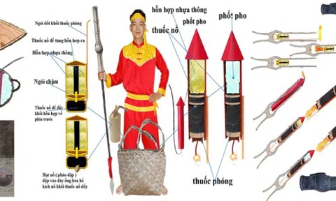 Giải mã công nghệ vũ khí thời Tây Sơn: Kỹ thuật hỏa lực 'đi trước' phương Tây và tư duy quân sự thời đại mới