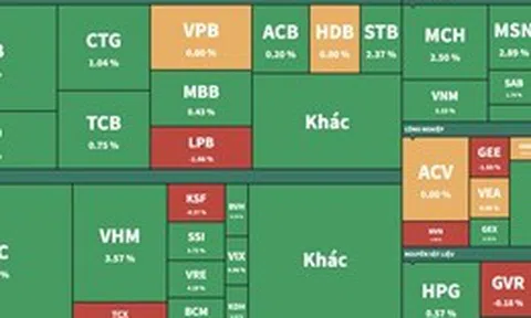 Thị trường chứng khoán đang tích lũy quanh vùng 1.600 điểm
