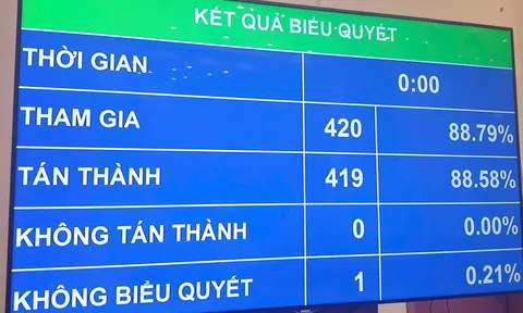 Quốc hội thông qua Luật Tình trạng khẩn cấp