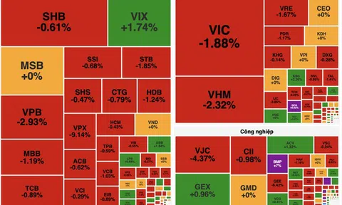 VN-Index mất mốc 1.700 điểm, nhóm Vingroup tiếp tục kéo thị trường giảm sâu