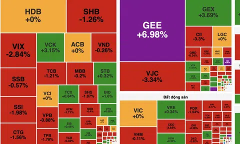Cổ phiếu ngân hàng và chứng khoán chịu áp lực bán mạnh