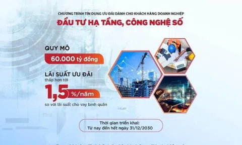 Agribank tiên phong cho vay ưu đãi doanh nghiệp đầu tư hạ tầng, công nghệ số