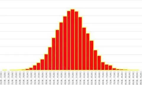 Công bố điểm TSA 2026 đợt 1: Điểm cao nhất 96,10