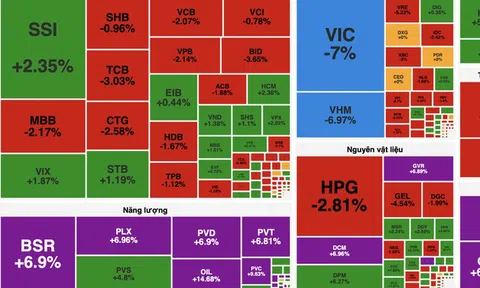VN-Index mất gần 33 điểm, dòng tiền xoay trục sang năng lượng