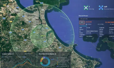 Tăng cường kiểm soát UAV, bảo đảm an toàn hàng không tại sân bay Đà Nẵng