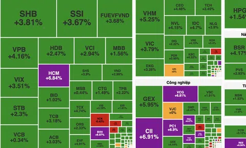 VN-Index tăng hơn 40 điểm, đà hồi phục lan tỏa