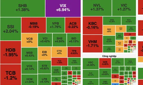 VN-Index giằng co, nhóm chứng khoán bất ngờ bứt tốc
