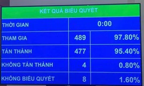 ‘Ngày Văn hóa Việt Nam-24/11’: Người lao động được nghỉ làm, hưởng nguyên lương