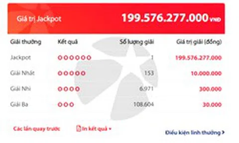 Một vé số trúng giải độc đắc gần 200 tỷ đồng, lớn nhất từ trước đến nay