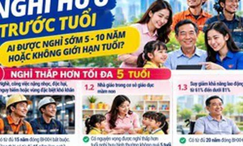 Những trường hợp nào được nghỉ hưu trước tuổi 5 - 10 năm hoặc không giới hạn độ tuổi?
