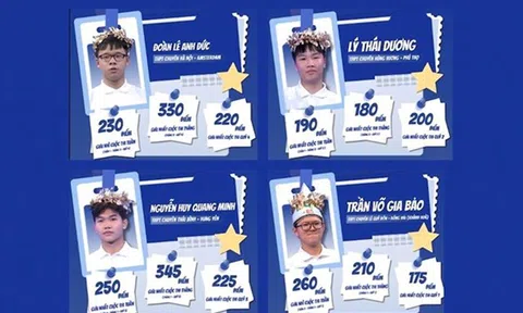 Lộ diện 4 nhà leo núi vào Chung kết Đường lên đỉnh Olympia năm thứ 26