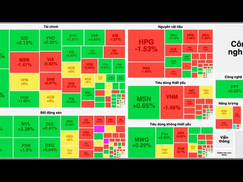Nỗ lực hồi phục bất thành, VN-Index quay đầu giảm điểm