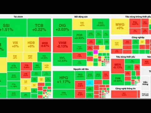 Lực cầu nhập cuộc, VN-Index lấy lại sắc xanh về cuối phiên