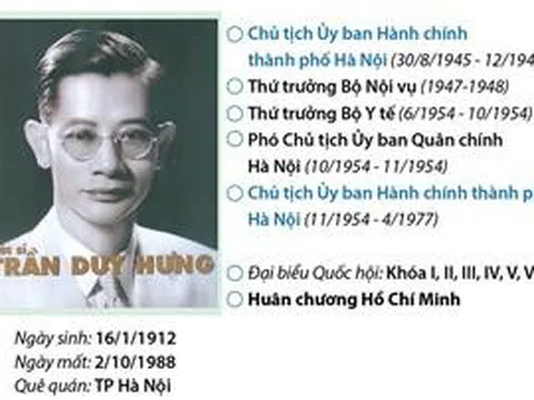 Chủ tịch Trần Duy Hưng với những đóng góp đặc biệt cho Thủ đô Hà Nội