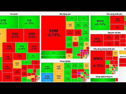 Cổ phiếu VHM đè nặng VN-Index
