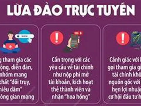 Nâng cao cảnh giác trước các thủ đoạn lừa đảo trực tuyến