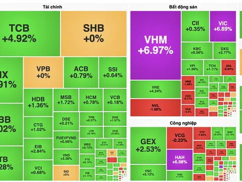 Cổ phiếu họ Vin thăng hoa, tỷ phú Phạm Nhật Vượng lọt top 300 người giàu nhất hành tinh