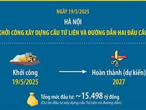 Thông tin về cầu Tứ Liên mới được khởi công xây dựng