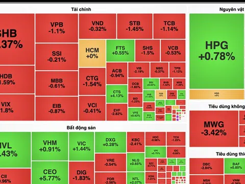 VN-Index suýt mất mốc 1.330 điểm
