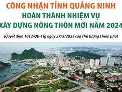 Công nhận tỉnh Quảng Ninh hoàn thành nhiệm vụ xây dựng nông thôn mới năm 2024