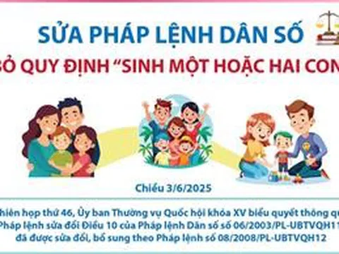 Sửa Pháp lệnh Dân số: Vợ chồng tự quyết định số con và thời gian sinh con