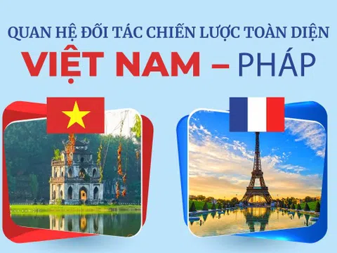 Infographics: Quan hệ đối tác chiến lược toàn diện Việt Nam-Pháp